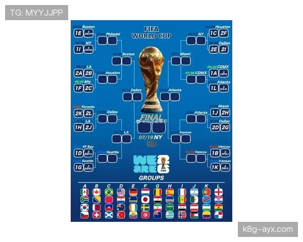 2026世界杯官方同分排序详解