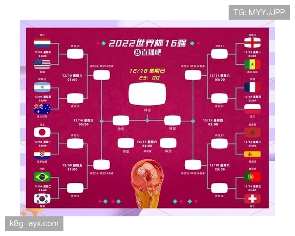 2026世界杯各大洲晋级机会变化分析